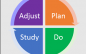 The History of PDSA, PDCA, and Dr. Deming